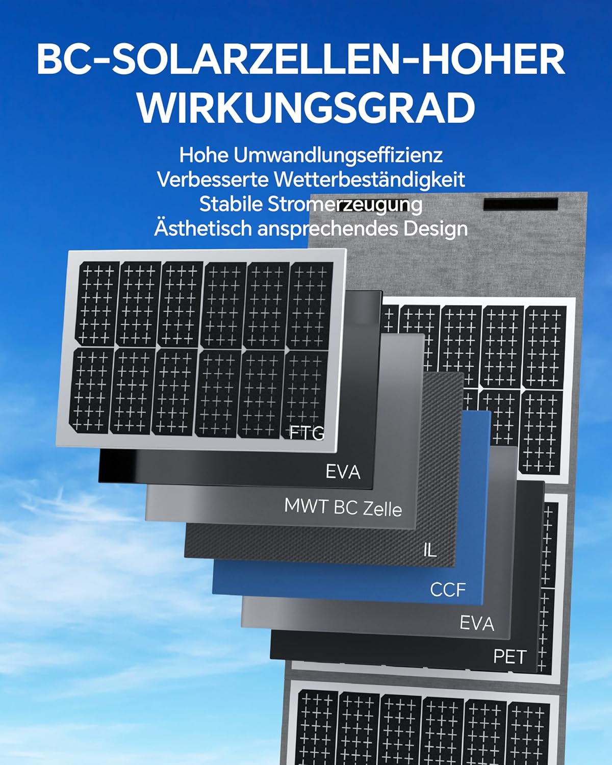 Portable Power Station S2400 with Solar Panels, 2kWh Solar Generator