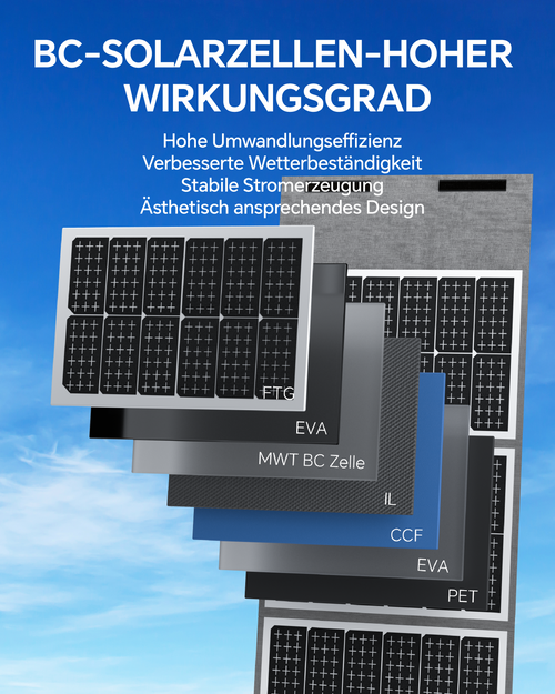 200W Foldable Solar Panel